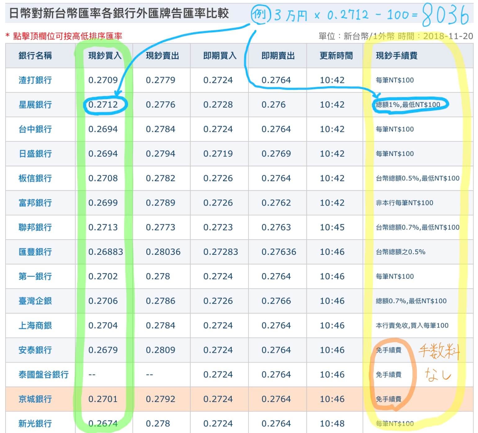 高雄で両替する方法。少額なら空港の銀行でOKです。 | IMA log