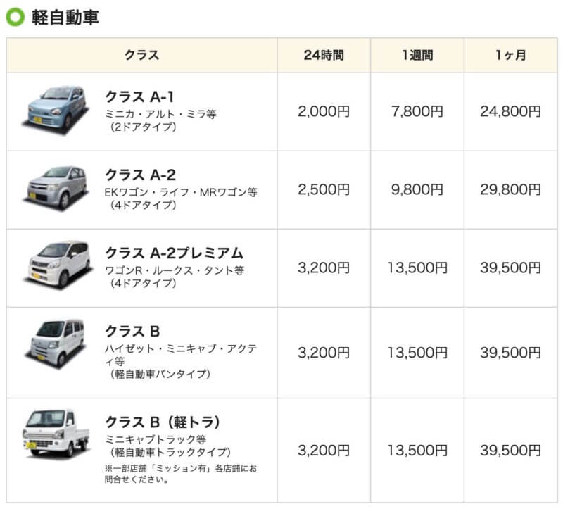ガッツレンタカーの価格表（軽自動車）