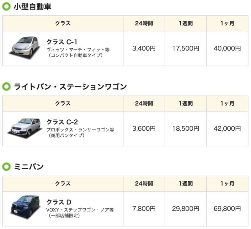 ガッツレンタカーの価格表（軽自動車以外）