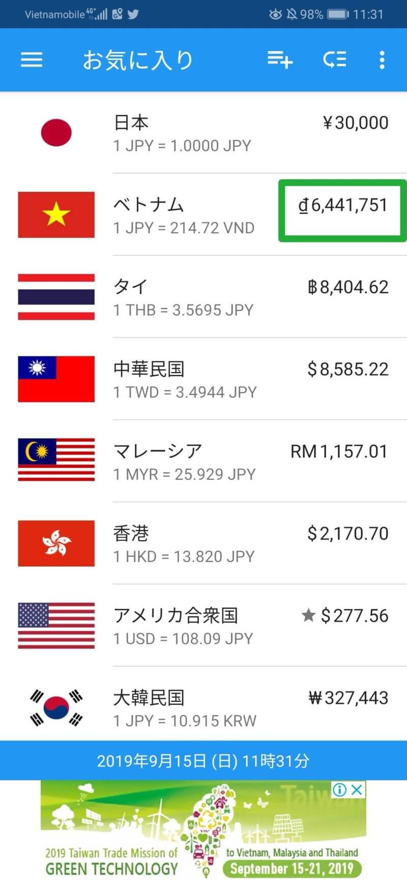 為替（日本円とベトナムドン）
